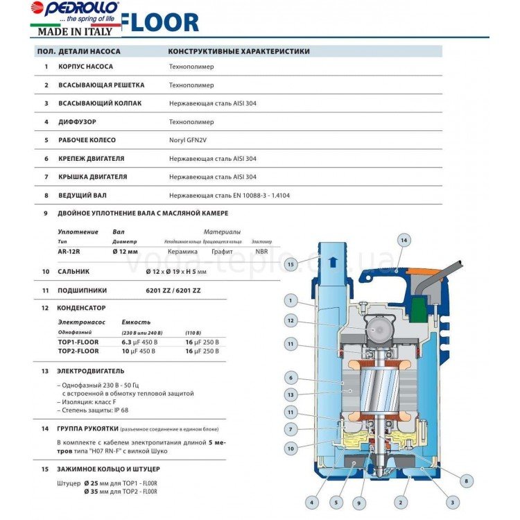 Дренажний насос Pedrollo TOP 2 - FLOOR (230V) - Дренажний насос Pedrollo TOP 2 - FLOOR (230V) - Магазин Водомет - Дренажні насоси