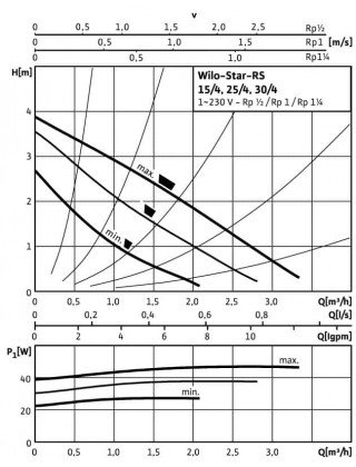 Циркуляційний насос Wilo Star RS 25/40 130 (сірий)