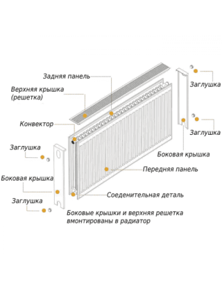 Радіатор сталевий панельний OPTIMUM 22 бок 500x500 Радіатор сталевий панельний OPTIMUM 22 бок 500x500