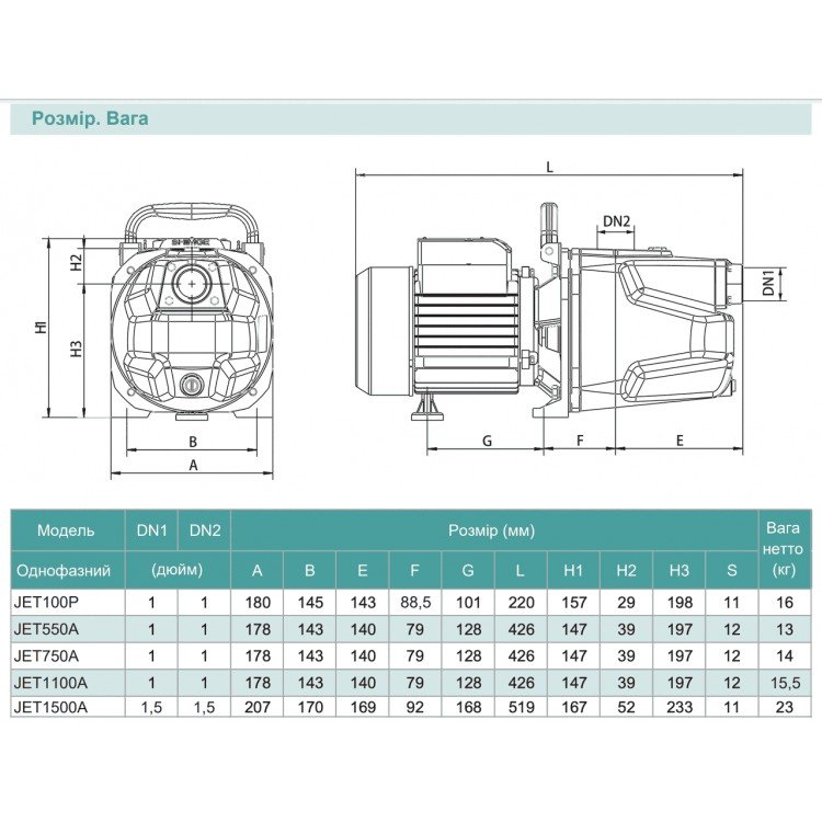 Самовсмоктувальна насосна станція SHIMGE JET1100A з баком 24 л, Нmax=48м, Qmax=75 л/хв. - Shimge Самовсмоктувальна насосна станція SHIMGE JET1100A з баком 24 л, Нmax=48м, Qmax=75 л/хв. - Shimge Магазин Водомет - Насосні станції