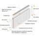 Радіатор сталевий панельний OPTIMUM 22 бок 500x400 - OPTIMUM Магазин Водомет - Панельні радіатори