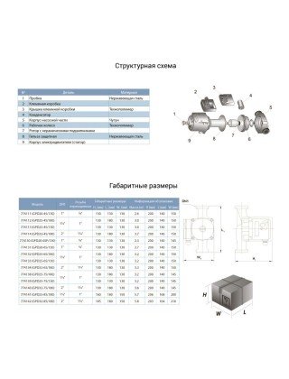 Насос циркуляційний 130Вт Hmax 7м Qmax 87л/хв Ø1½" 180мм+гайки Ø1" AQUATICA (774138) Насос циркуляційний 130Вт Hmax 7м Qmax 87л/хв Ø1½" 180мм+гайки Ø1" AQUATICA (774138)