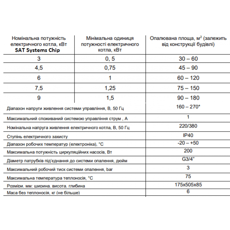 БЕЗШУМНИЙ ЕЛЕКТРИЧНИЙ КОТЕЛ CHIP 4,5 КВТ - CHIP Електрокотел CHIP 4,5 кВт - Магазин Водомет - 1БАЗА