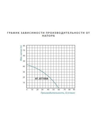 Насосна станція Taifu AT JET 100А