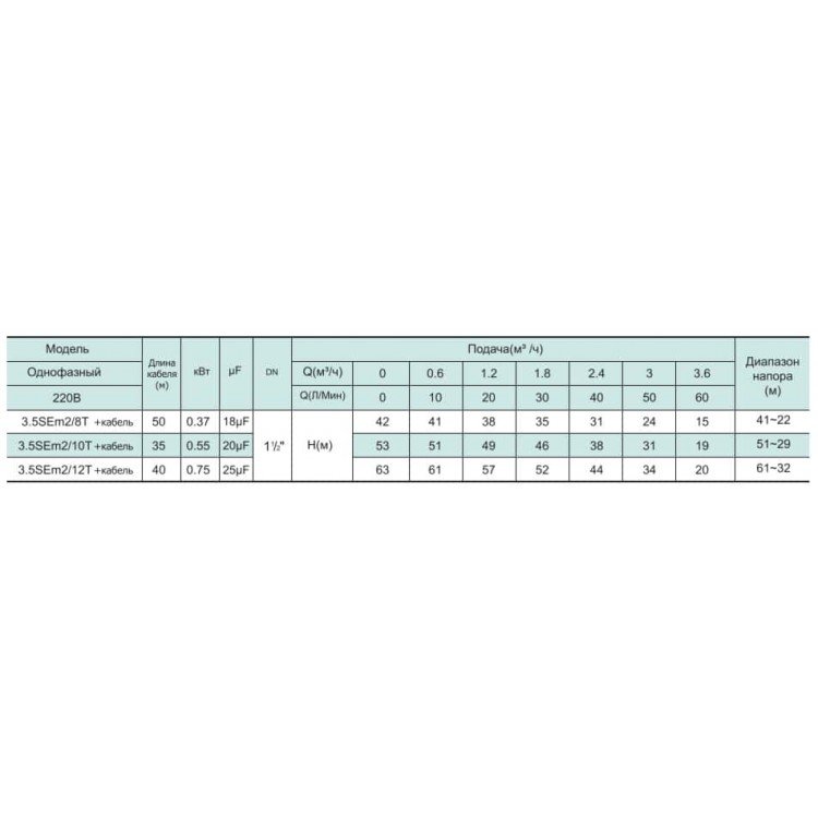 SHIMGE 3,5SEm 2/12T-0.75 (40М КАБЕЛЯ) ц/біж. 0,75кВт Н 63(44)м Q 75(40)л/хв Ø89мм (1037699) SHIMGE 3,5SEm 2/12T-0.75 (40М КАБЕЛЯ) ц/біж. 0,75кВт Н 63(44)м Q 75(40)л/хв Ø89мм (1037699) - Магазин Водомет - Нові товари