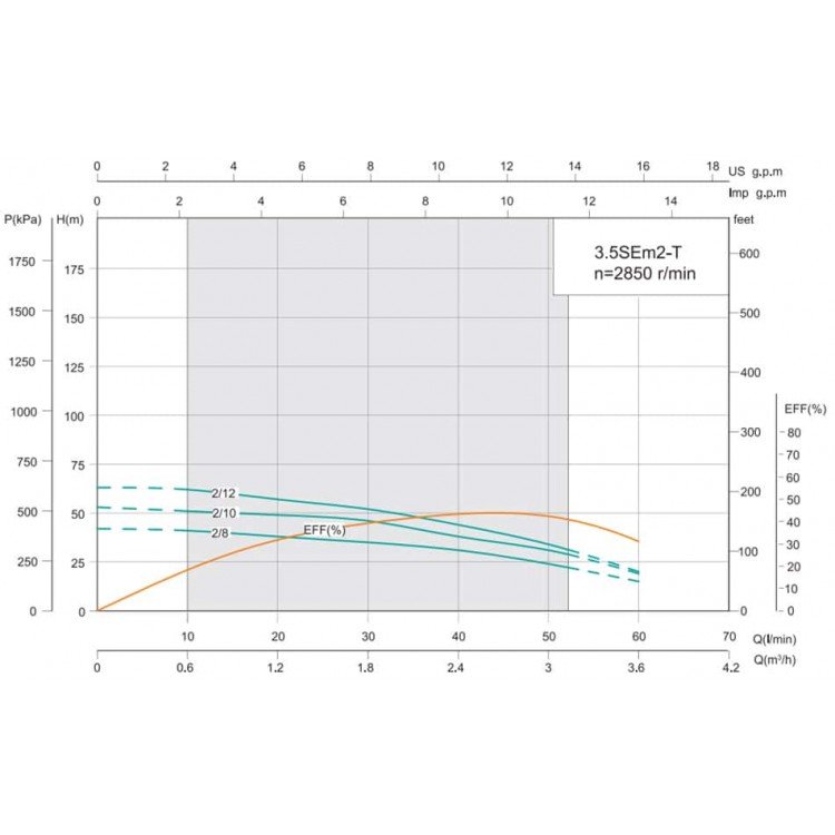 SHIMGE 3,5SEm 2/12T-0.75 (40М КАБЕЛЯ) ц/біж. 0,75кВт Н 63(44)м Q 75(40)л/хв Ø89мм (1037699) -  Магазин Водомет - Нові товари