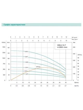 Насос свердловинний SHIMGE 3SE(m) 1.8/14T-0.37 кВт, Н 60(46)м, Q 45(30)л/хв, Ø75 мм, (кабель 25 м) Насос свердловинний SHIMGE 3SE(m) 1.8/14T-0.37 кВт, Н 60(46)м, Q 45(30)л/хв, Ø75 мм, (кабель 25 м)