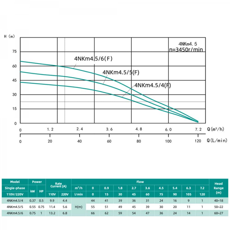 Занурювальний насос SHIMGE 4NKm3/5-0.37 з нижнім забором 4"- Ø96 мм (0.37 кВт, Qmax 80 л/хв, Нmax 36 м), кабель 30 м Занурювальний насос SHIMGE 4NKm3/5-0.37 з нижнім забором 4"- Ø96 мм (0.37 кВт, Qmax 80 л/хв, Нmax 36 м), кабель 30 м