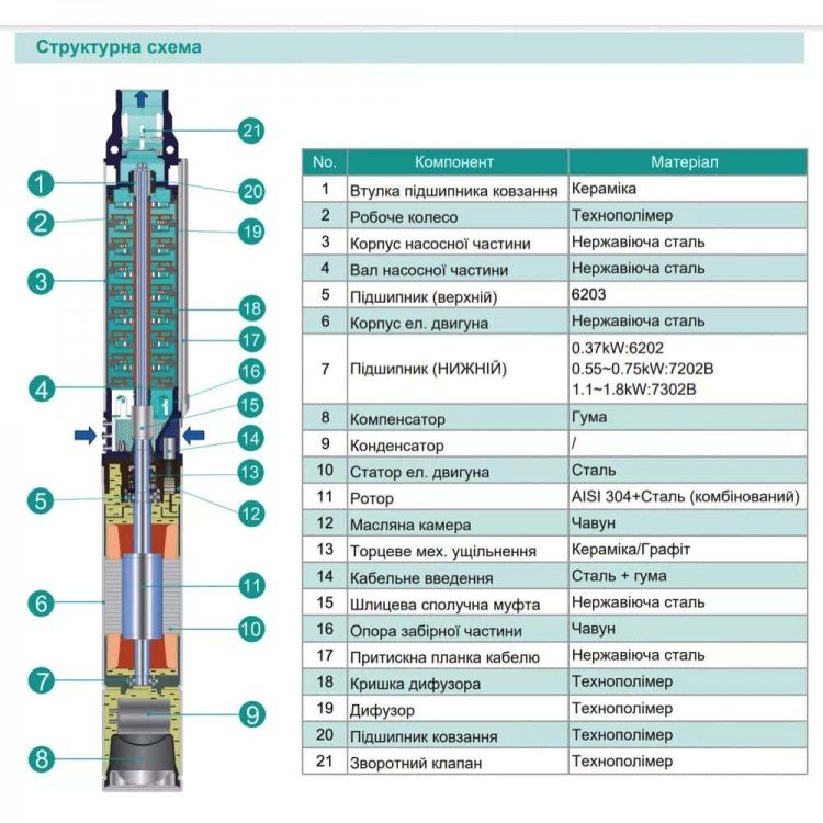 Насос свердловинний SHIMGE 3.5SE(m) 2/12T-0.75 кВт, Н 63(44)м, Q 75(40)л/хв, Ø89 мм, (кабель 40 м) Насос свердловинний SHIMGE 3.5SE(m) 2/12T-0.75 кВт, Н 63(44)м, Q 75(40)л/хв, Ø89 мм, (кабель 40 м)