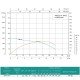 Насос свердловинний SHIMGE 4SP(m) 10/14-2.2 кВт, Н90(64)м, Q210(150) л/хв, Ø 96мм Насос свердловинний SHIMGE 4SP(m) 10/14-2.2 кВт, Н90(64)м, Q210(150) л/хв, Ø 96мм