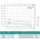 Насос свердловинний SHIMGE 4SP(m) 8/9-1.1 кВт, Н57(39)м, Q180(120) л/хв, Ø96 мм
