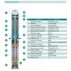 Насос свердловинний SHIMGE 4SP(m) 10/14-2.2 кВт, Н90(64)м, Q210(150) л/хв, Ø 96мм Насос свердловинний SHIMGE 4SP(m) 10/14-2.2 кВт, Н90(64)м, Q210(150) л/хв, Ø 96мм