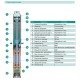 Насос свердловинний SHIMGE 4SP(m) 6/8-0.75 кВт, Н57(36)м, Q140(100) л/хв, Ø96 мм