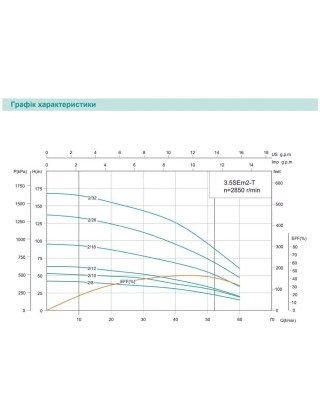 Насос свердловинний SHIMGE 3.5SE(m) 2/12T-0.75 кВт, Н 63(44)м, Q 75(40)л/хв, Ø89 мм, (кабель 40 м) Насос свердловинний SHIMGE 3.5SE(m) 2/12T-0.75 кВт, Н 63(44)м, Q 75(40)л/хв, Ø89 мм, (кабель 40 м)