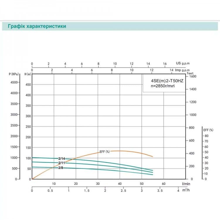 Насос свердловинний SHIMGE 4SE(m) 2/14T-0.75 кВт, Н 102(70)м, Q 55(40)л/хв, Ø96 мм, (кабель 45 м) Насос свердловинний SHIMGE 4SE(m) 2/14T-0.75 кВт, Н 102(70)м, Q 55(40)л/хв, Ø96 мм, (кабель 45 м)