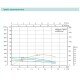 Насос свердловинний SHIMGE 4SE(m) 2/14T-0.75 кВт, Н 102(70)м, Q 55(40)л/хв, Ø96 мм, (кабель 45 м) Насос свердловинний SHIMGE 4SE(m) 2/14T-0.75 кВт, Н 102(70)м, Q 55(40)л/хв, Ø96 мм, (кабель 45 м)