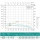 Насос свердловинний SHIMGE 4SP(m) 4/14-1.1 кВт, Н104(76)м, Q100(60) л/хв, Ø96 мм, (кабель 45 м)