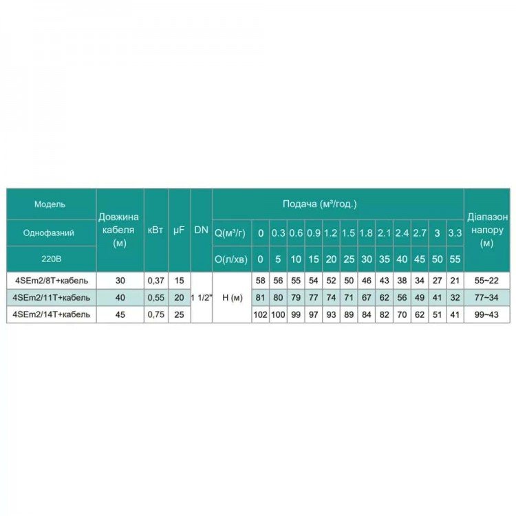 Насос свердловинний SHIMGE 4SE(m) 2/14T-0.75 кВт, Н 102(70)м, Q 55(40)л/хв, Ø96 мм, (кабель 45 м) Насос свердловинний SHIMGE 4SE(m) 2/14T-0.75 кВт, Н 102(70)м, Q 55(40)л/хв, Ø96 мм, (кабель 45 м)