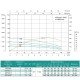 Насос свердловинний SHIMGE 4SP(m) 6/11-1.1 кВт, Н78(50)м, Q140(100) л/хв, Ø96 мм
