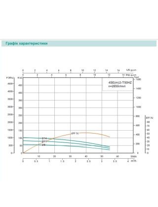 Насос свердловинний SHIMGE 4SE(m) 2/14T-0.75 кВт, Н 102(70)м, Q 55(40)л/хв, Ø96 мм, (кабель 45 м) Насос свердловинний SHIMGE 4SE(m) 2/14T-0.75 кВт, Н 102(70)м, Q 55(40)л/хв, Ø96 мм, (кабель 45 м)