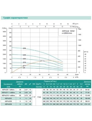 Насос свердловинний SHIMGE 4SP(m) 2/8-0.37 кВт, Н58(45)м Q55(30)л/мин Ø96мм, (кабель 35 м) Насос свердловинний SHIMGE 4SP(m) 2/8-0.37 кВт, Н58(45)м Q55(30)л/мин Ø96мм, (кабель 35 м)