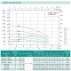 Насос свердловинний SHIMGE 4SP(m) 2/28-1.5 кВт, Н 2806(160)м, Q 55(30)л/хв, Ø96 мм, (кабель 3 м) Насос свердловинний SHIMGE 4SP(m) 2/28-1.5 кВт, Н 2806(160)м, Q 55(30)л/хв, Ø96 мм, (кабель 3 м)