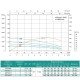 Насос свердловинний SHIMGE 4SP(m) 6/14-1.5 кВт, Н103(66)м, Q140(100) л/хв, Ø96 мм
