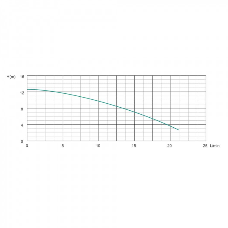 Насос рециркуляційний SHIMGE HBS24-12, Hmax 12 м, Qmax 1.38м³ Насос рециркуляційний SHIMGE HBS24-12, Hmax 12 м, Qmax 1.38м³