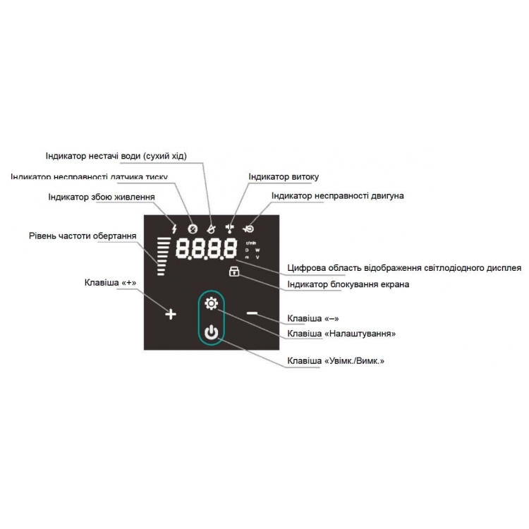PX404-E SHIMGE багатоступ. станція (1,1 кВт, Нmax=45м, Qmax=116л/хв) {1} PX404-E SHIMGE багатоступ. станція (1,1 кВт, Нmax=45м, Qmax=116л/хв) {1}