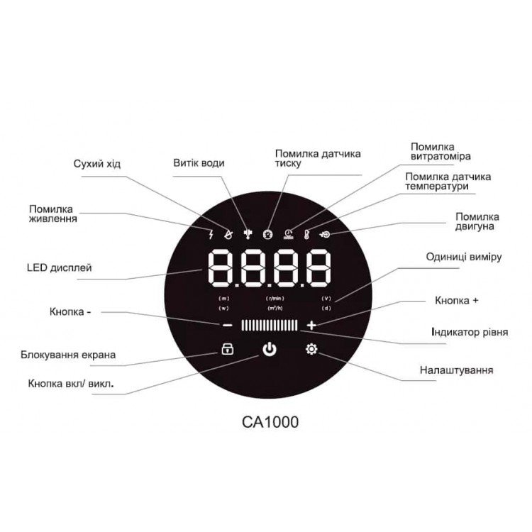 Насосна станція SHIMGE CA1000 із частотним перетворювачем, Qmax=120 л/хв. Насосна станція SHIMGE CA1000 із частотним перетворювачем, Qmax=120 л/хв.