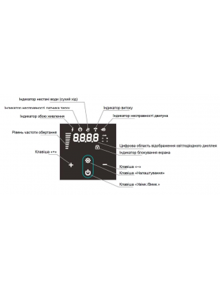 PX804-E SHIMGE багатоступ. станція (1,5 кВт, Нmax=45м, Qmax=233л/хв) {1} PX804-E SHIMGE багатоступ. станція (1,5 кВт, Нmax=45м, Qmax=233л/хв) {1}