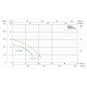 Насос дренажно-фекальний SHIMGE WQ(D)10-10-0.75L1(F), Hmax=16 м, Qmax=283 л/хв. Насос дренажно-фекальний SHIMGE WQ(D)10-10-0.75L1(F), Hmax=16 м, Qmax=283 л/хв.