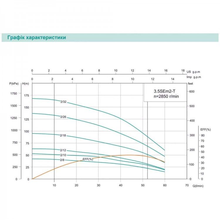 Насос свердловинний SHIMGE 3.5SE(m) 2/18T-1.1 кВт, Н 95(68)м, Q 75(40)л/хв, Ø89 мм, (кабель 50 м) Насос свердловинний SHIMGE 3.5SE(m) 2/18T-1.1 кВт, Н 95(68)м, Q 75(40)л/хв, Ø89 мм, (кабель 50 м)