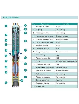3SPm 2.5/25 - 1.1 SHIMGE (кабель 60м)ц/біж. 1,1кВт Н 106(82))м Q 70(40)л/хв Ø75мм {1} 3SPm 2.5/25 - 1.1 SHIMGE (кабель 60м)ц/біж. 1,1кВт Н 106(82))м Q 70(40)л/хв Ø75мм {1}