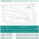 Занурювальний насос SHIMGE NKm 3/4-0.75 кВт, Q 90(60)л/хв, Н 44(30)м, Ø126 мм Занурювальний насос SHIMGE NKm 3/4-0.75 кВт, Q 90(60)л/хв, Н 44(30)м, Ø126 мм