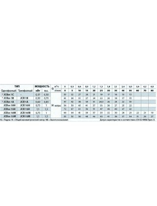 Насос самовсмоктуючий Pedrollo JCRm 1C Насос самовсмоктуючий Pedrollo JCRm 1C
