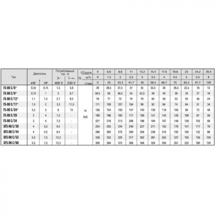 Насос глибинний FS 98C/9-PC-HP 1/4' 220-230/50-1P G 'SAER' багатосекційні занурювальні свердловинні насоси Насос глибинний FS 98C/9-PC-HP 1/4 220-230/50-1P G SAER багатосекційні занурювальні свердловинні насоси - SAER Магазин Водомет - Свердловинні насоси