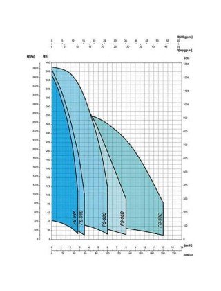 Насос глибинний FS 98D/15-PC-HP 2/4' 220-230/50-1P G 'SAER' Насос глибинний FS 98D/15-PC-HP 2/4' 220-230/50-1P G 'SAER'
