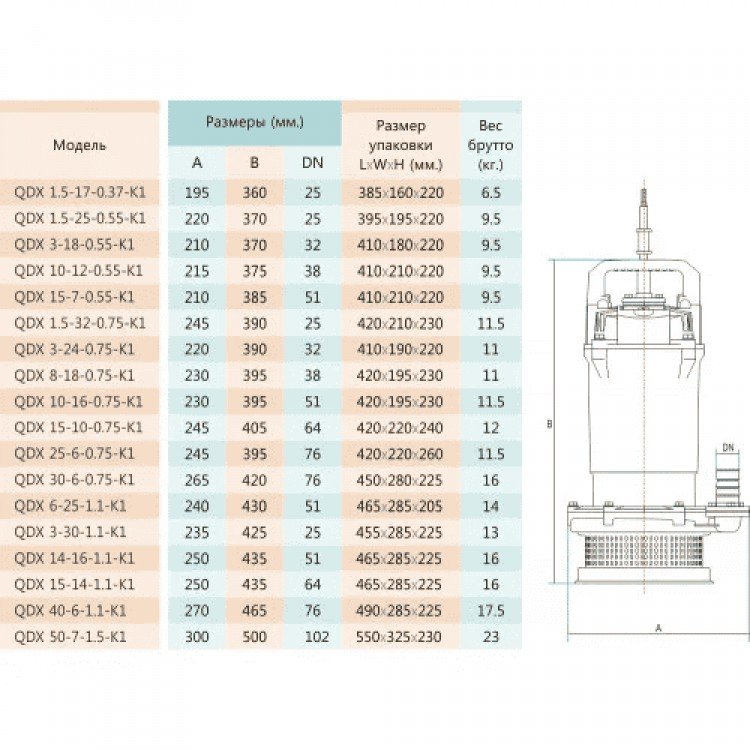 Занурювальний дренажний насос SHIMGE QDX3-30-1.1K1 1100Вт H=31(30)м Q=10(3)куб.м/година поплавок Занурювальний дренажний насос SHIMGE QDX3-30-1.1K1 1100Вт H=31(30)м Q=10(3)куб.м/година поплавок - Магазин Водомет - Дренажні насоси