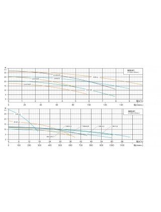 Занурювальний насос дренажний Shimge QDX 50-7-1.5K1 Занурювальний насос дренажний Shimge QDX 50-7-1.5K1