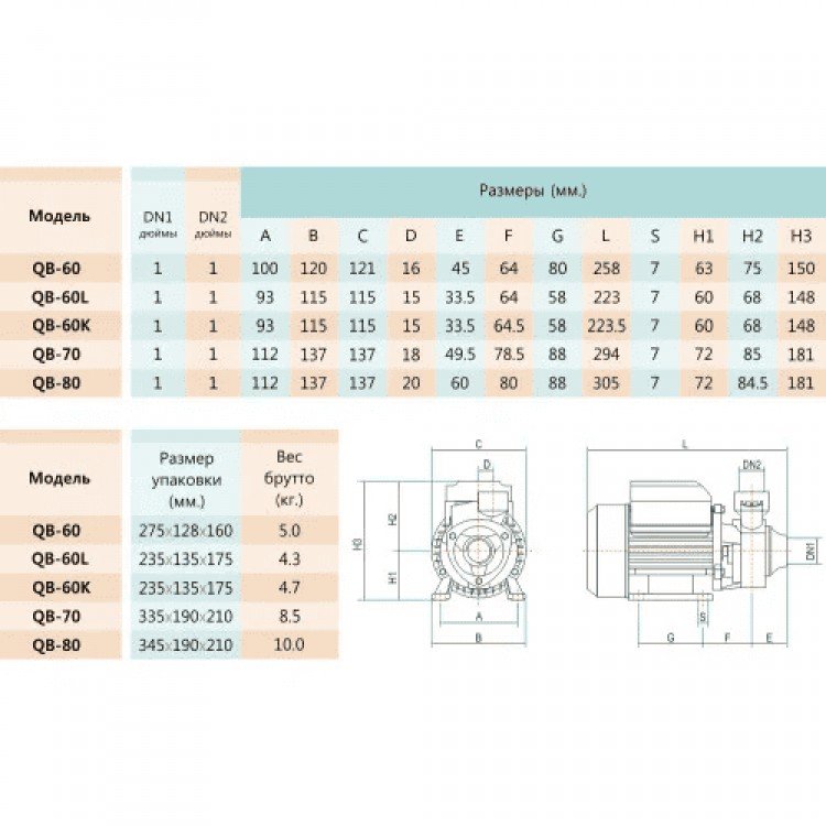 Вихровий насос SHIMGE QB60B 370Вт Hmax=33м Qmax=2,4куб.м/год Н/Ж СТАЛЬ AISI-304 + антиблокуючі вставки AISI-304 Вихровий насос SHIMGE QB60B 370Вт Hmax=33м Qmax=2,4куб.м/год Н/Ж СТАЛЬ AISI-304 + антиблокуючі вставки AISI-304 - Shimge Магазин Водомет - Поверхневі насоси