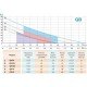 Вихровий насос SHIMGE QB60B 370Вт Hmax=33м Qmax=2,4куб.м/год Н/Ж СТАЛЬ AISI-304 + антиблокуючі вставки AISI-304 - Shimge Магазин Водомет - Поверхневі насоси
