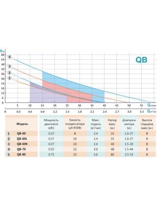 Вихровий насос SHIMGE QB60B 370Вт Hmax=33м Qmax=2,4куб.м/год Н/Ж СТАЛЬ AISI-304 + антиблокуючі вставки AISI-304 Вихровий насос SHIMGE QB60B 370Вт Hmax=33м Qmax=2,4куб.м/год Н/Ж СТАЛЬ AISI-304 + антиблокуючі вставки AISI-304