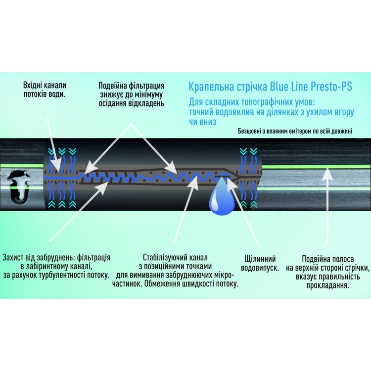 купити Крапельна стрічка Presto-PS щілинна Blue Line отвори через 20 см, витрата води 2,4 л/год, довжина 500 м (BL-20-500) - Presto-PS Водомет в Києві