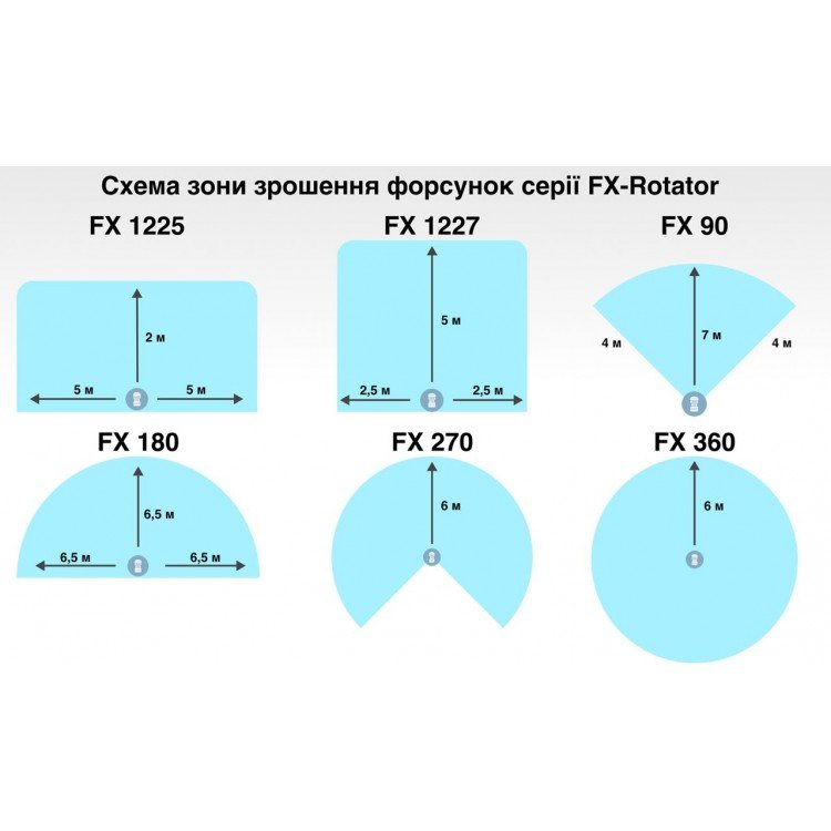 Форсунка для висувних дощувачів з ротацією Presto-PS (FX-270) Форсунка для висувних дощувачів з ротацією Presto-PS (FX-270)